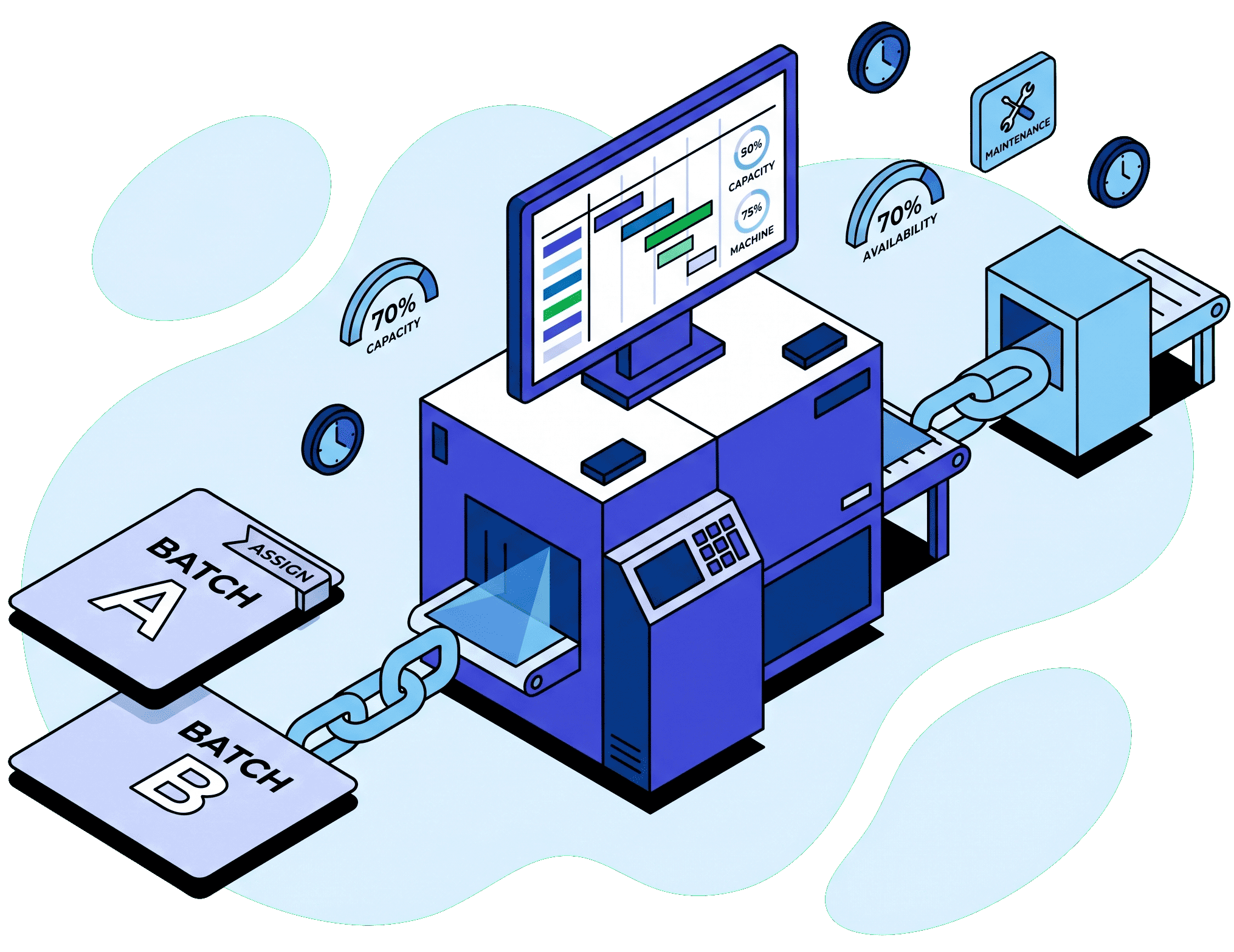Machine & Equipment Scheduling