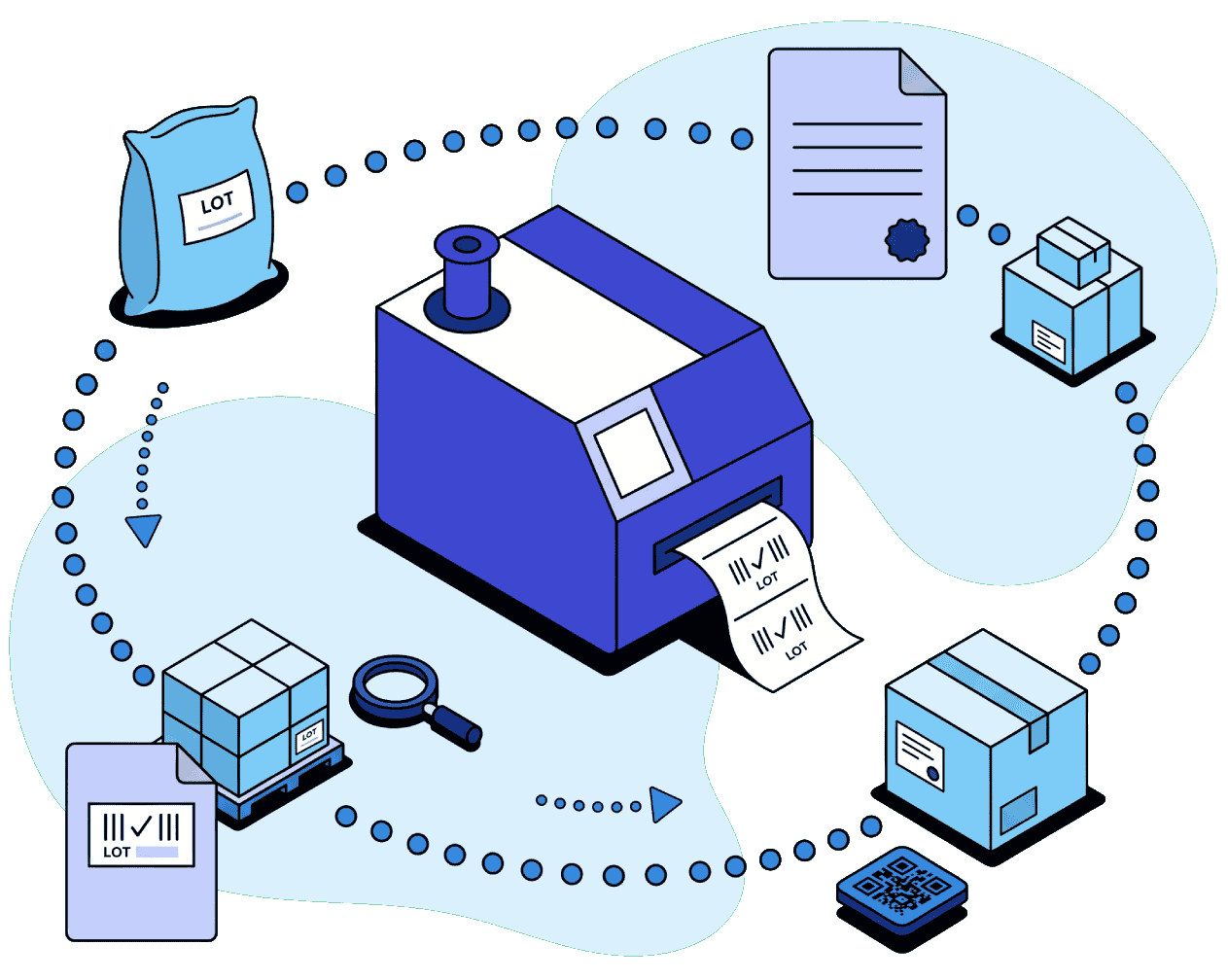 Lot & Batch-Level Tracking