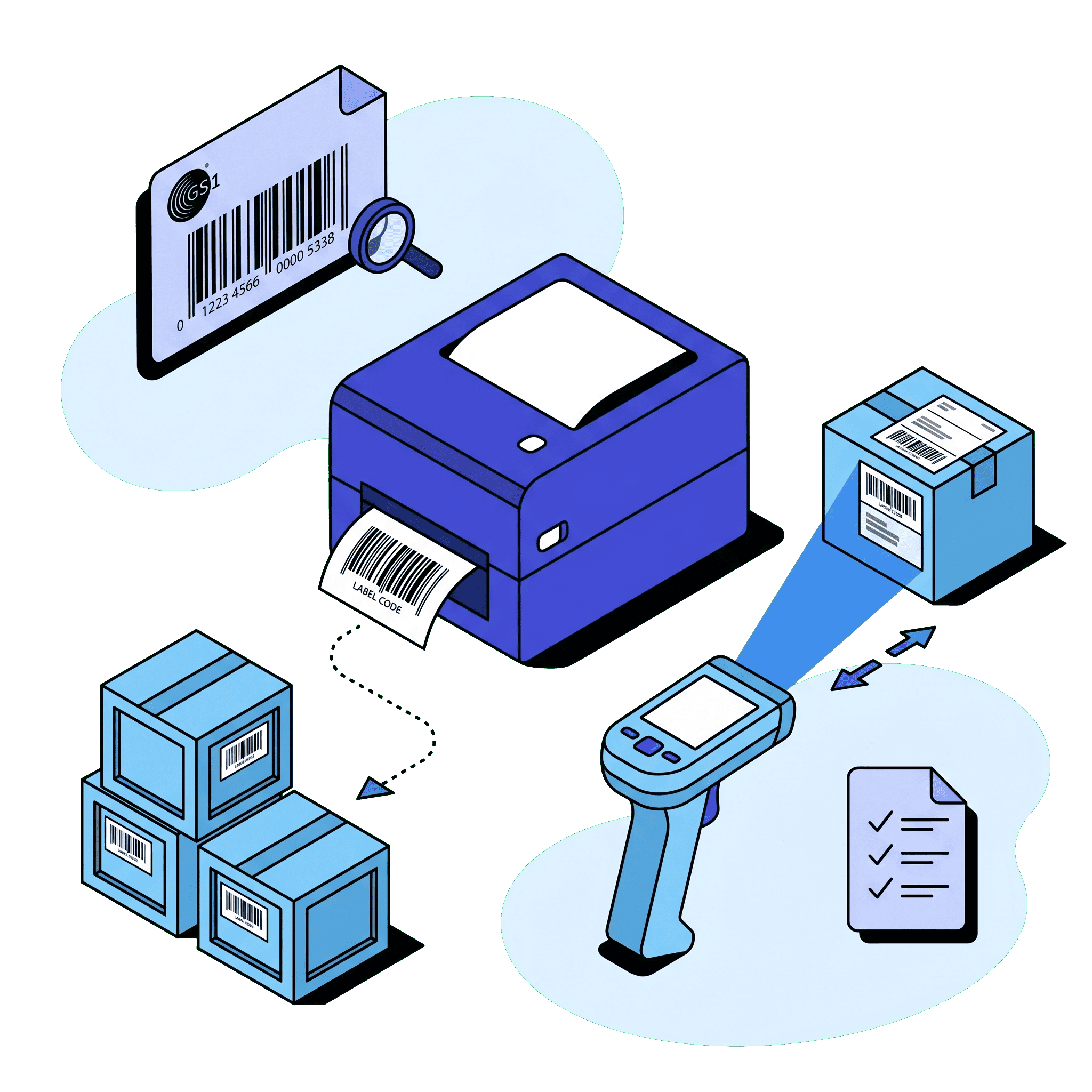 Barcode Scanning & Labeling