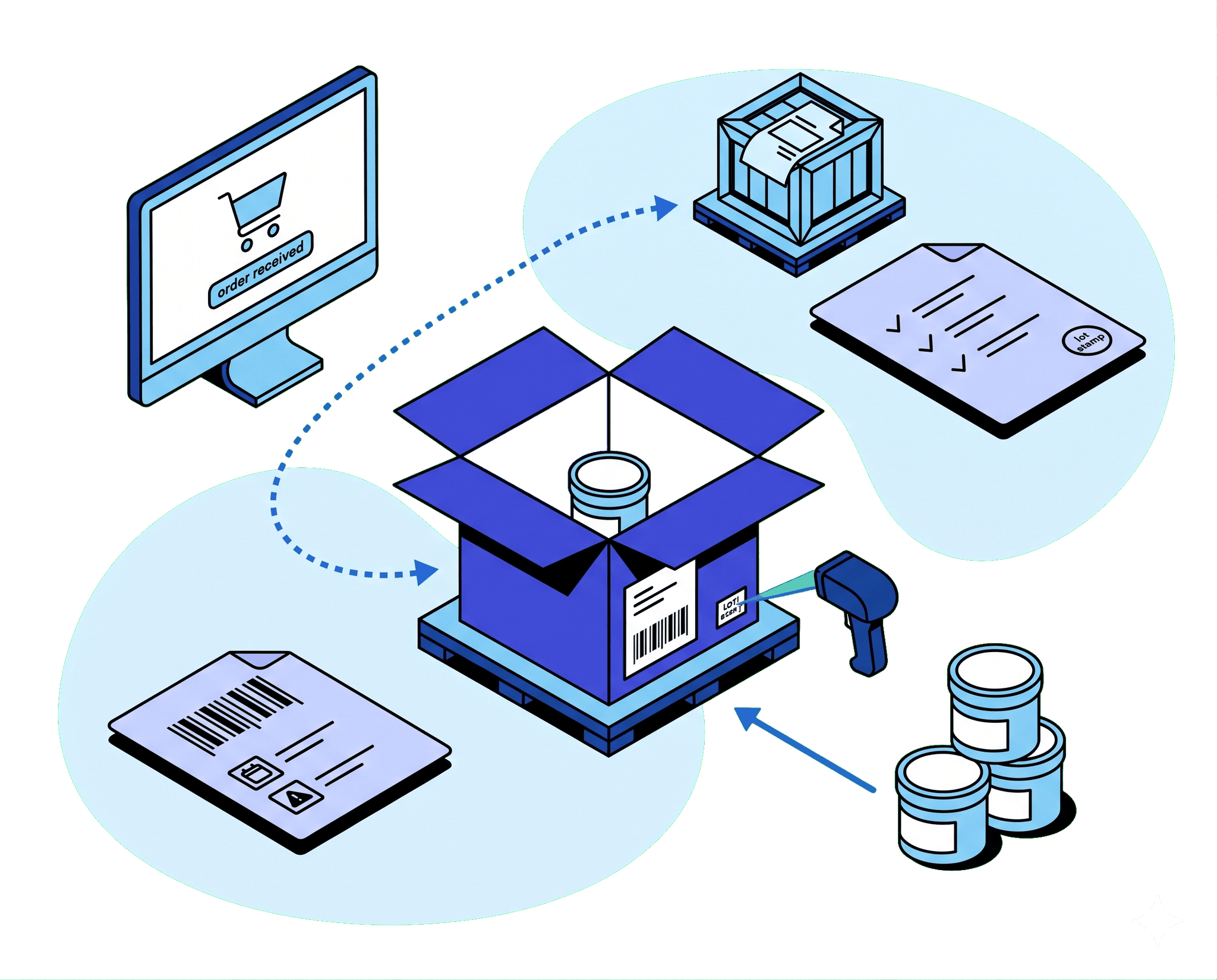 Seamless eCommerce & Sales Fulfillment