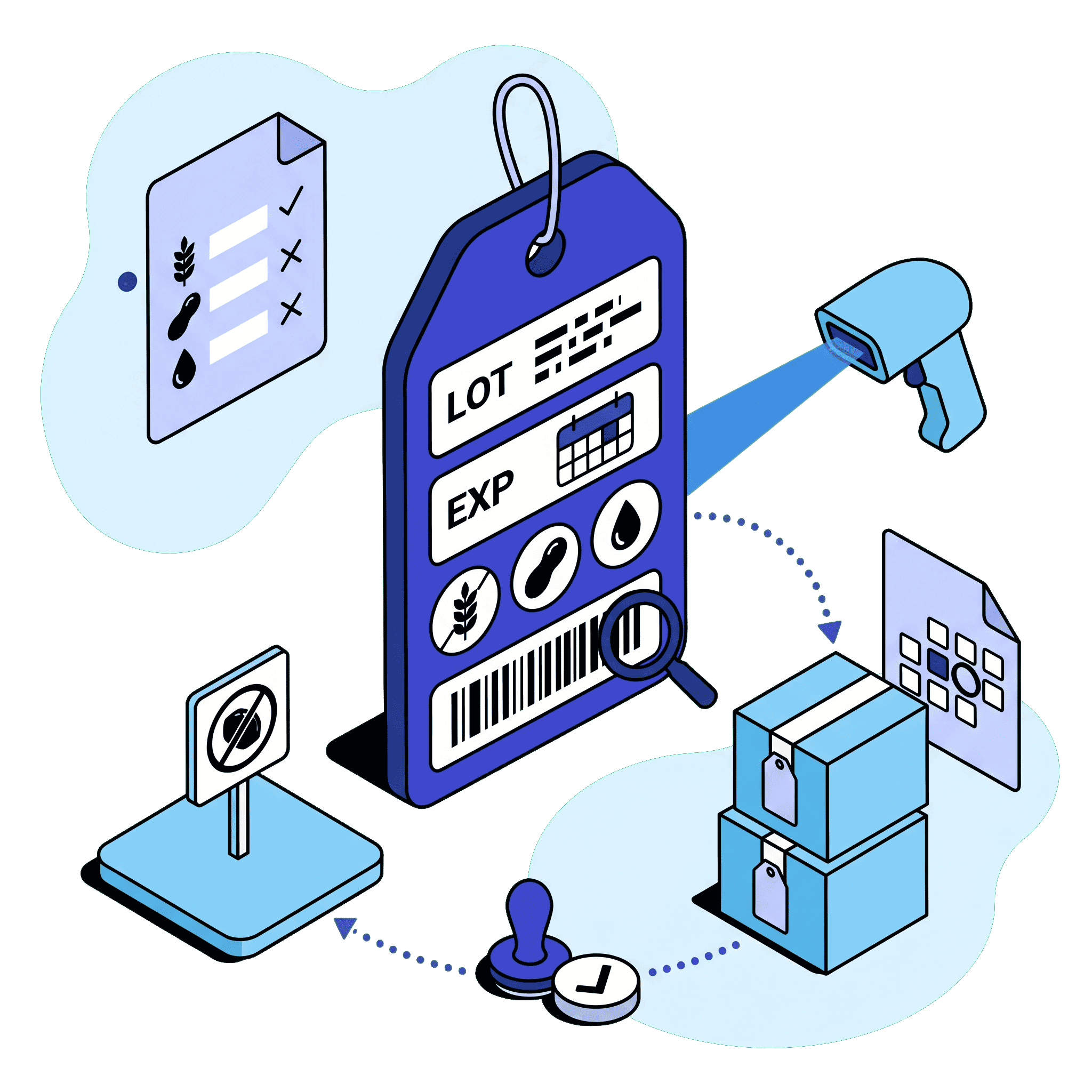 Expiry, Allergen, and Compliance Tagging
