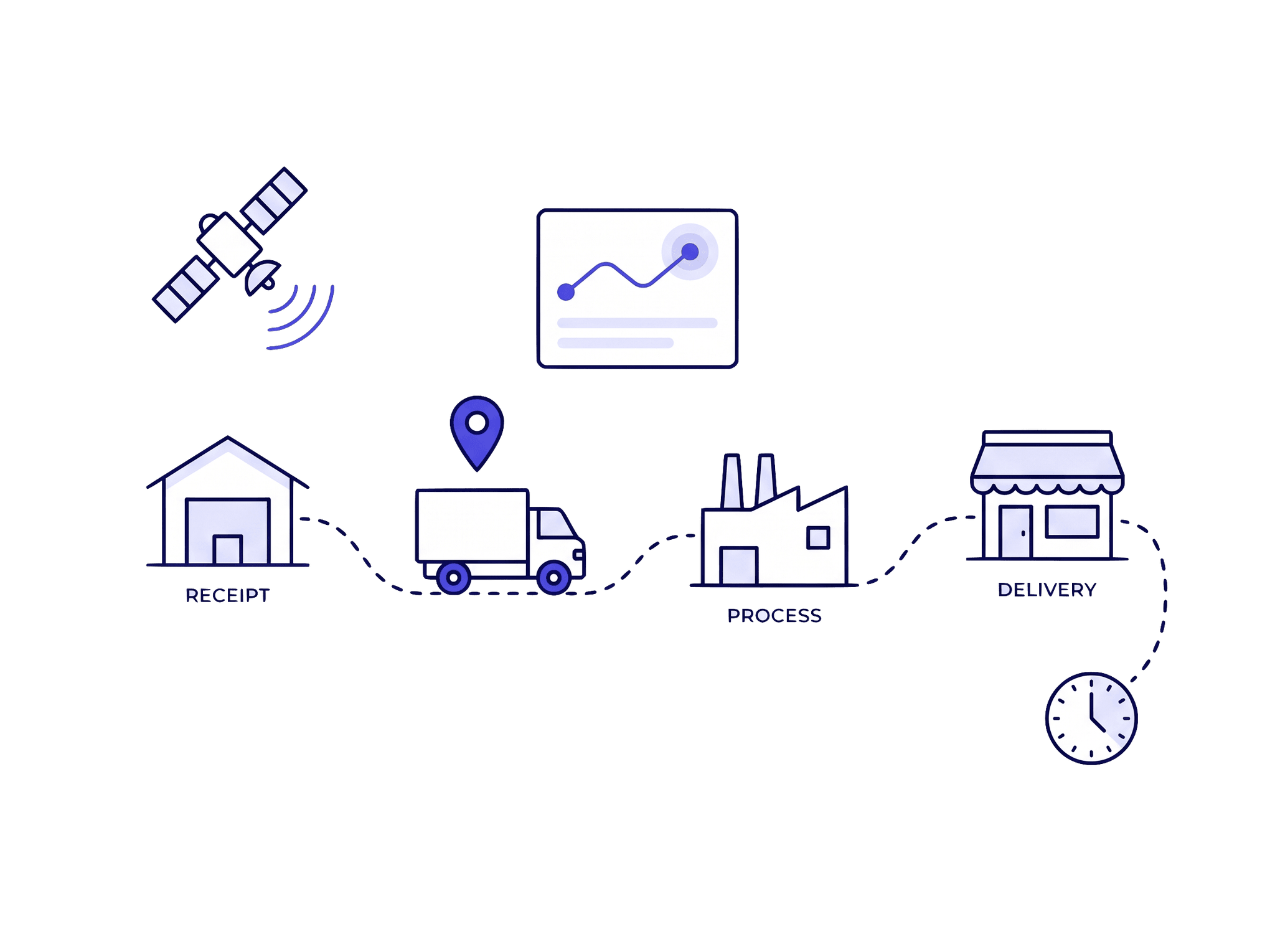 Real-Time Tracking