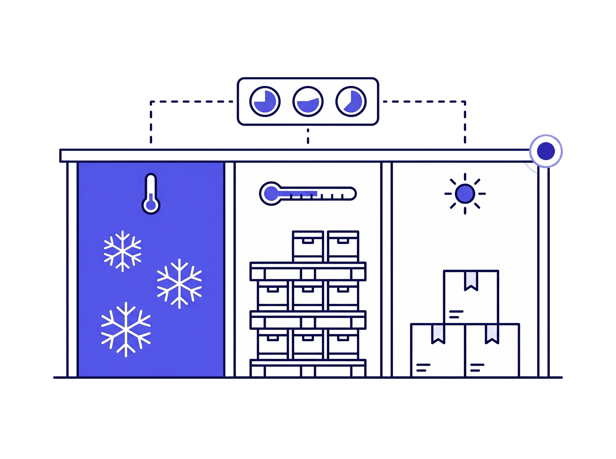 Temperature Control