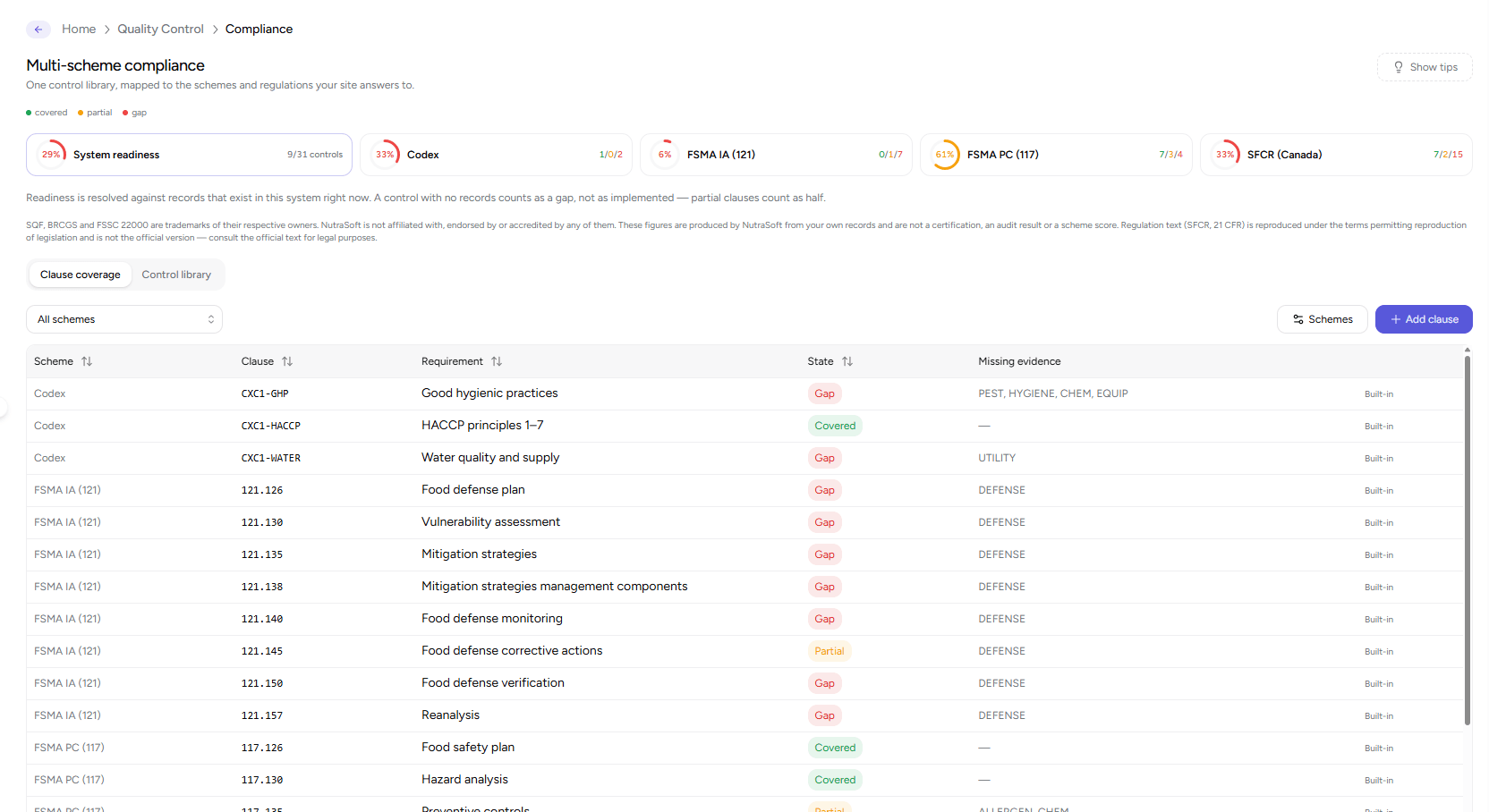 Compliance readiness rings and the clause coverage table showing covered, partial and gap controls per scheme