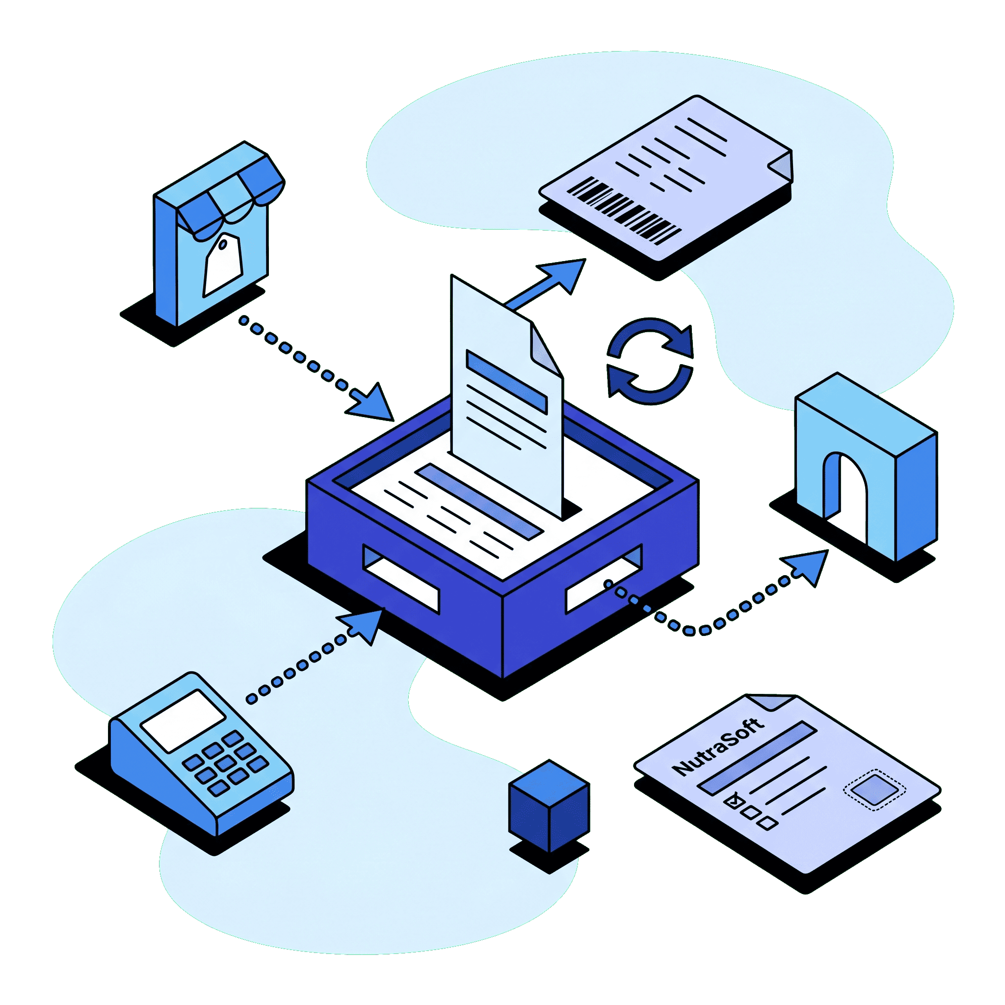 Multi-Channel Order Intake