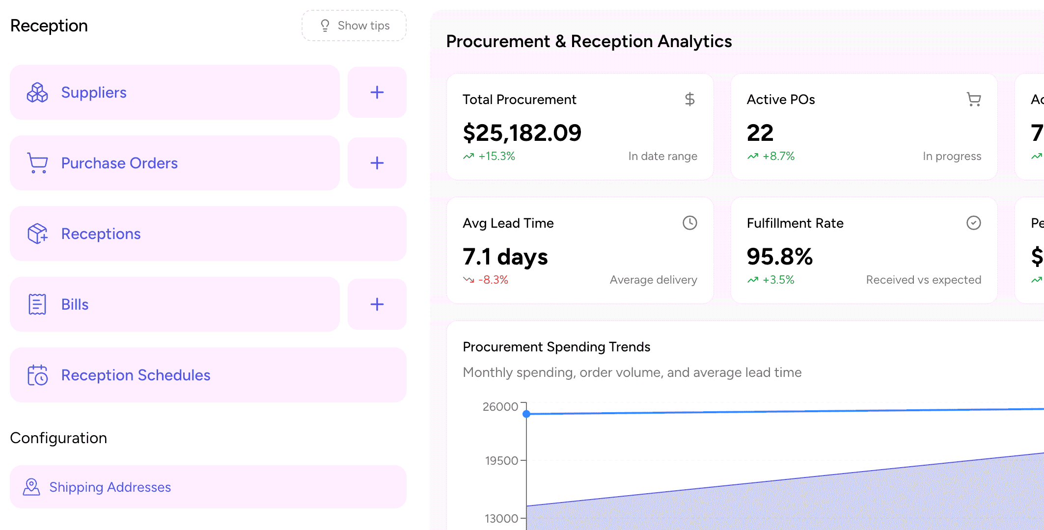 Smart purchasing platform scaling with growing food manufacturers