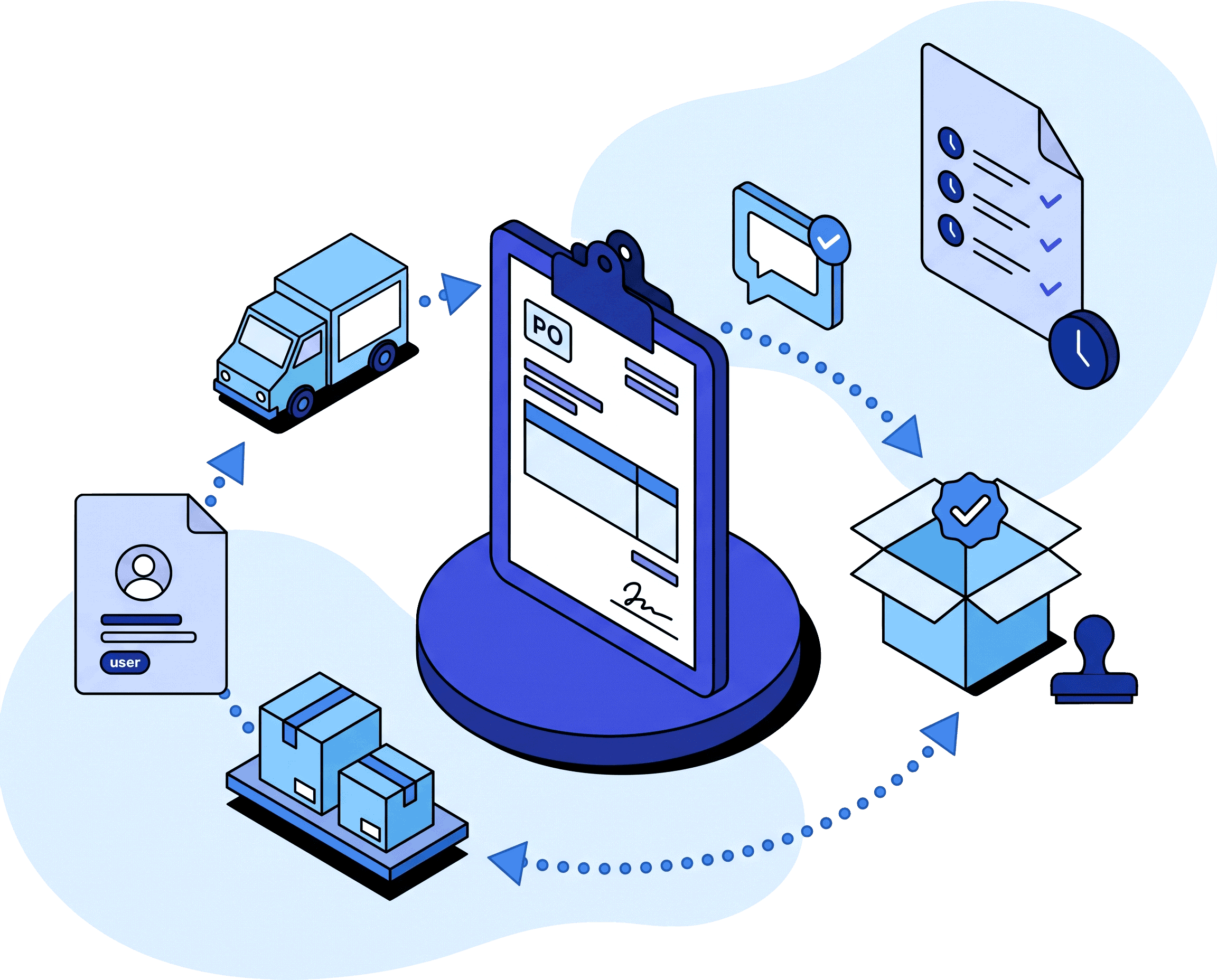 Full Purchase Order Lifecycle