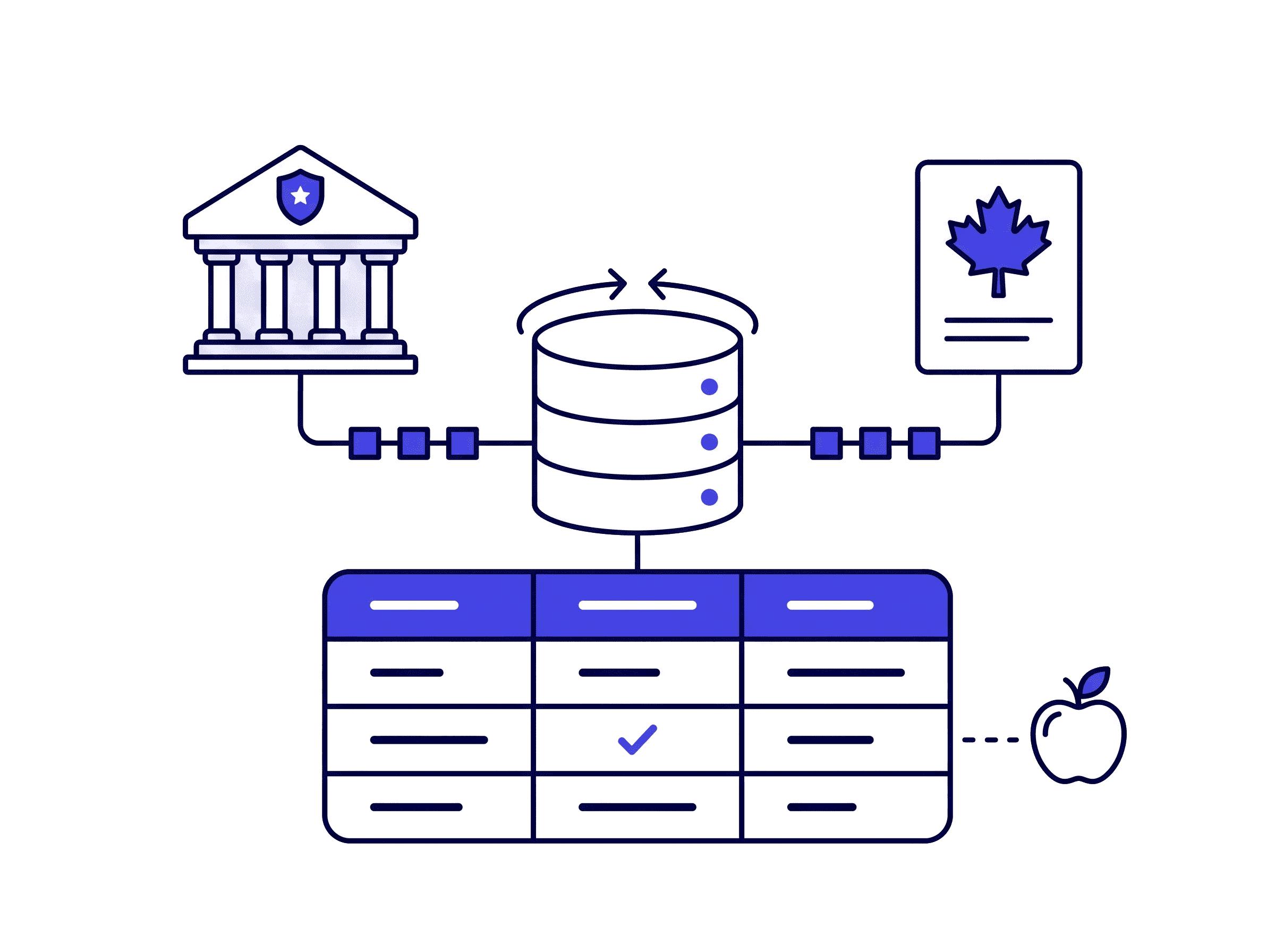 Government Data Integration