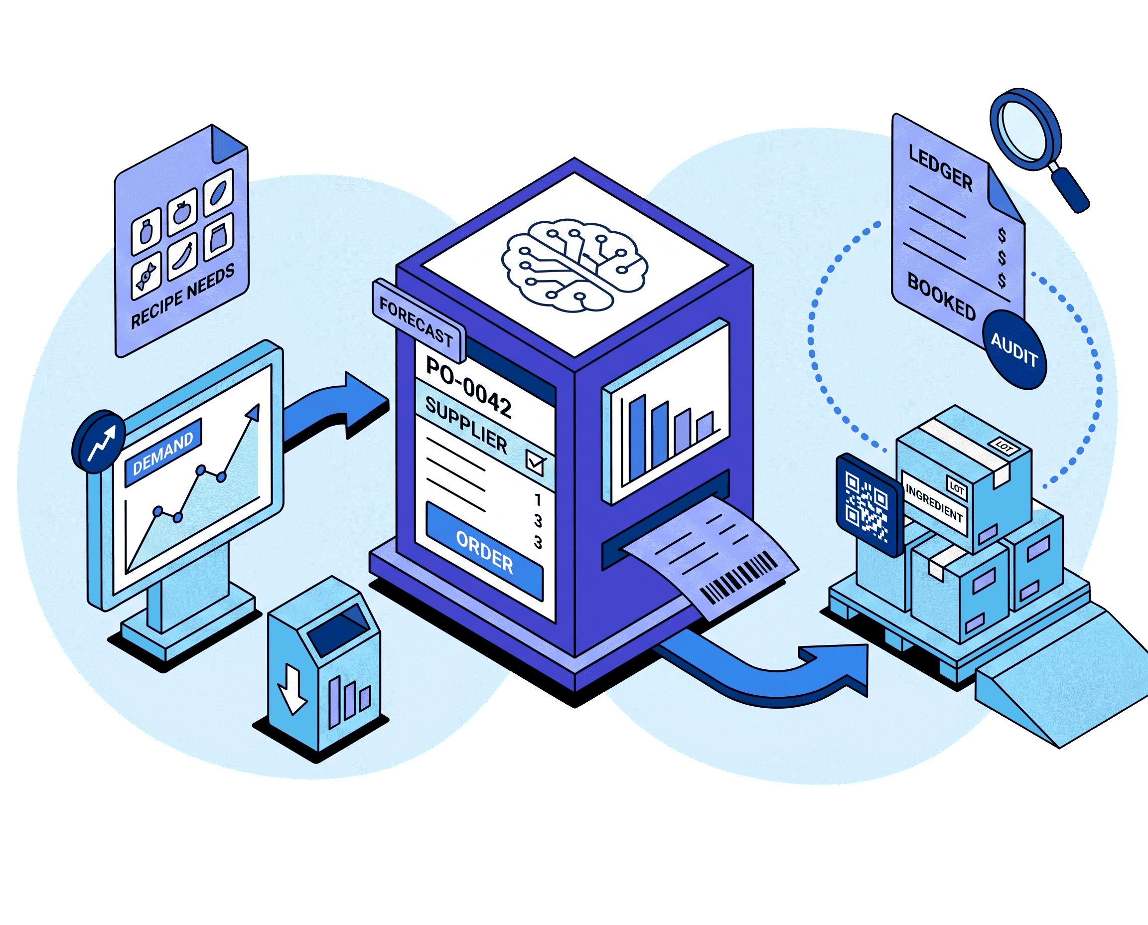 Smart purchasing dashboard with yield-aware demand planning and supplier insights