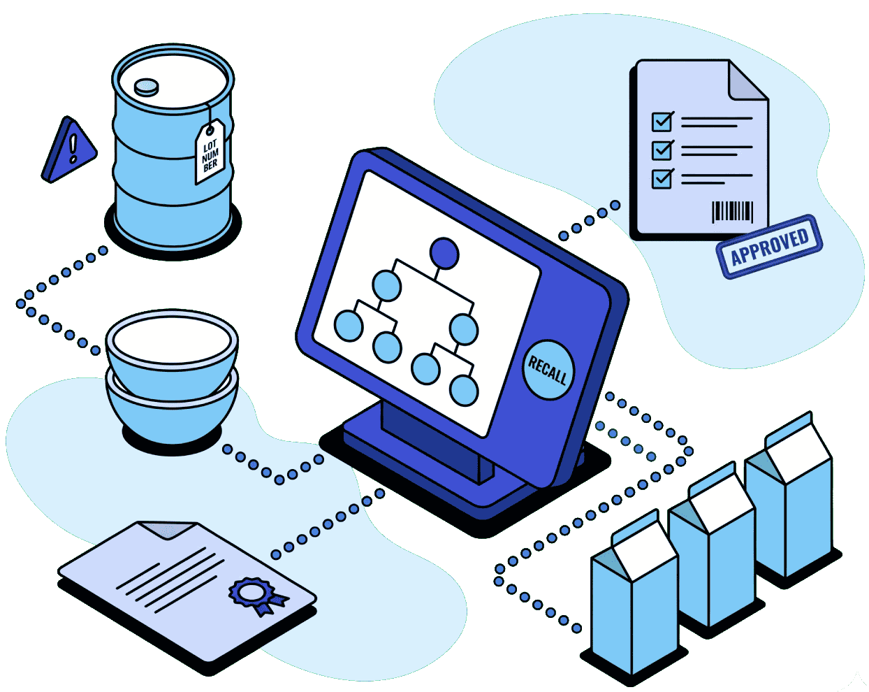 Recall Simulation Tools
