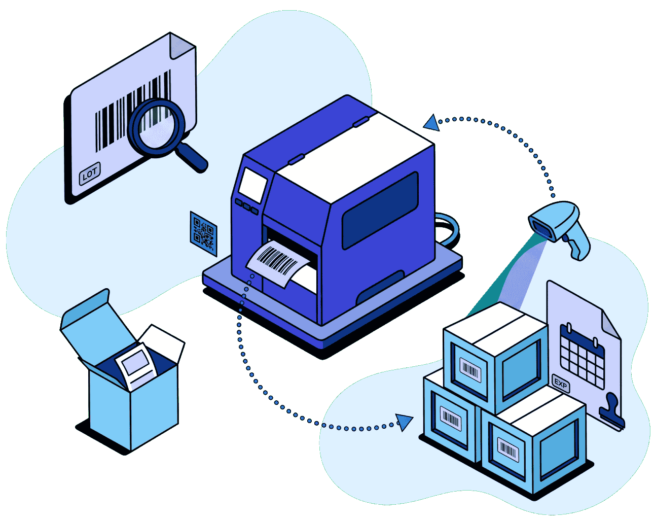 Smart Tagging & Labeling