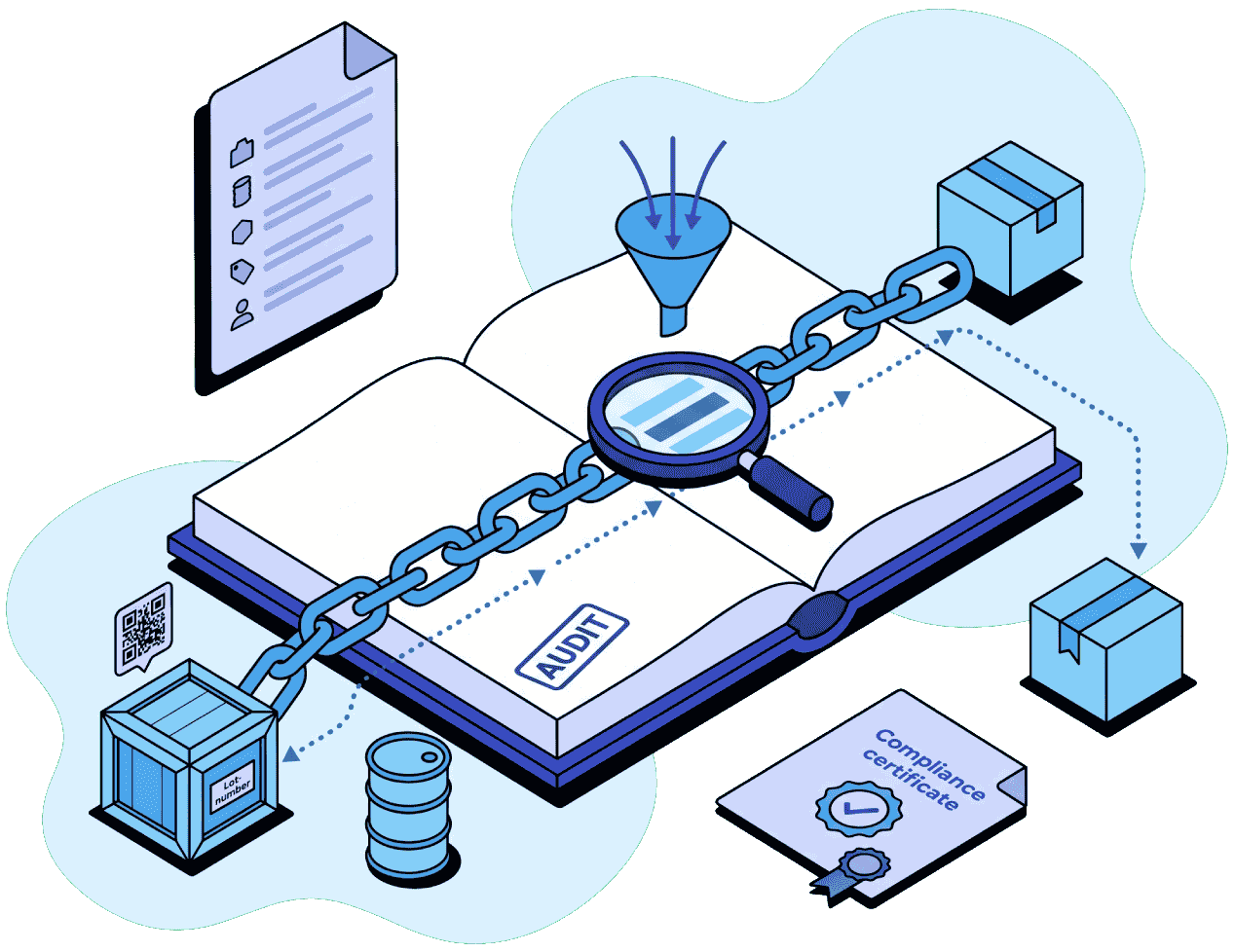 Supplier-to-Customer Audit Trail