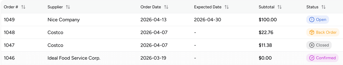 Sales order management