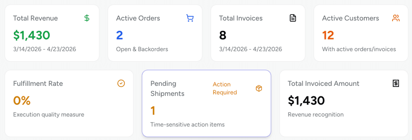 Sales order details